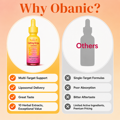 Lymphatic Cutting Drops